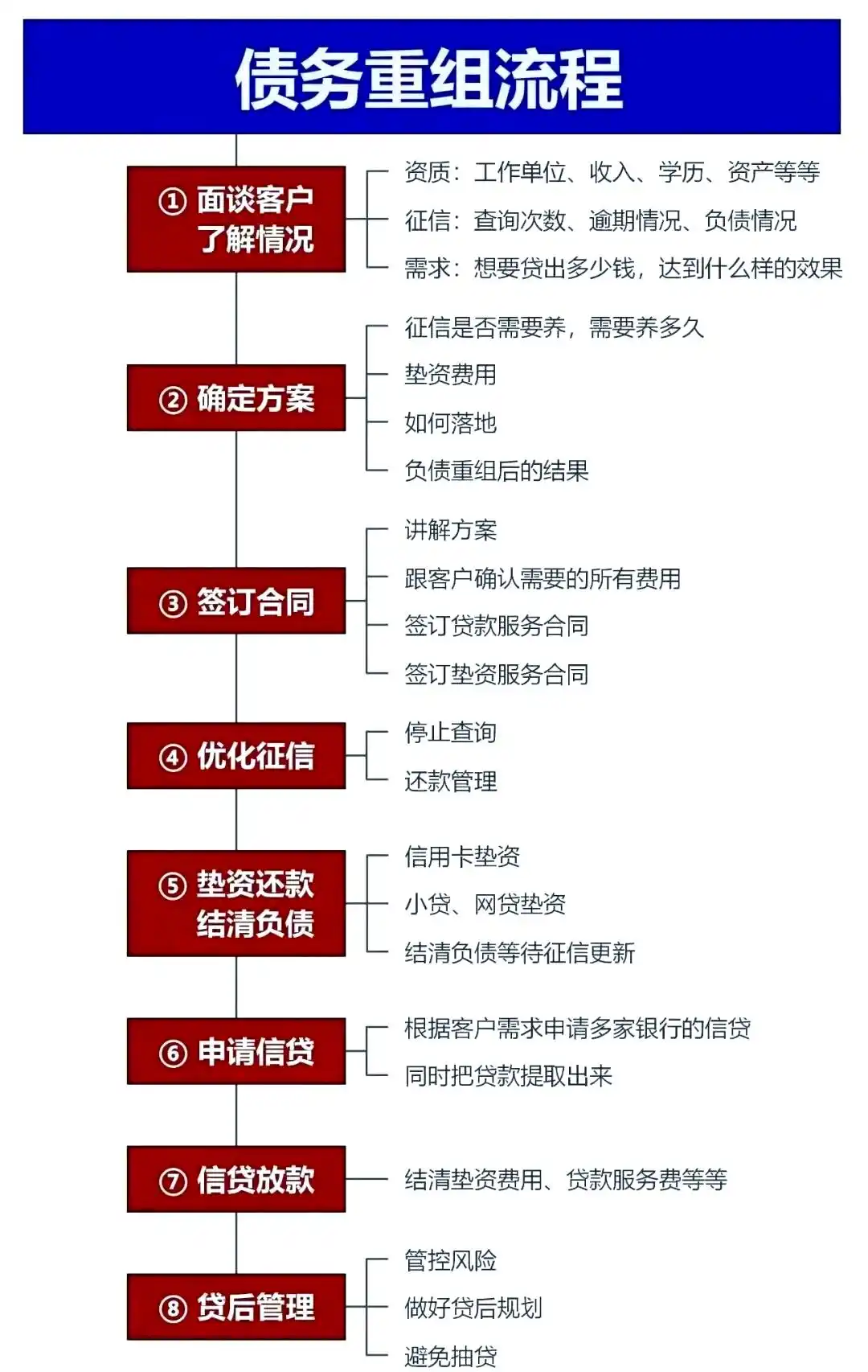 在左权，中小企业也可以债务重组吗？